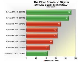 Illustration for article titled The Best Gaming Graphics Cards: 1920x1200 & 2560x1600